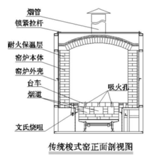 梭式窑结构图